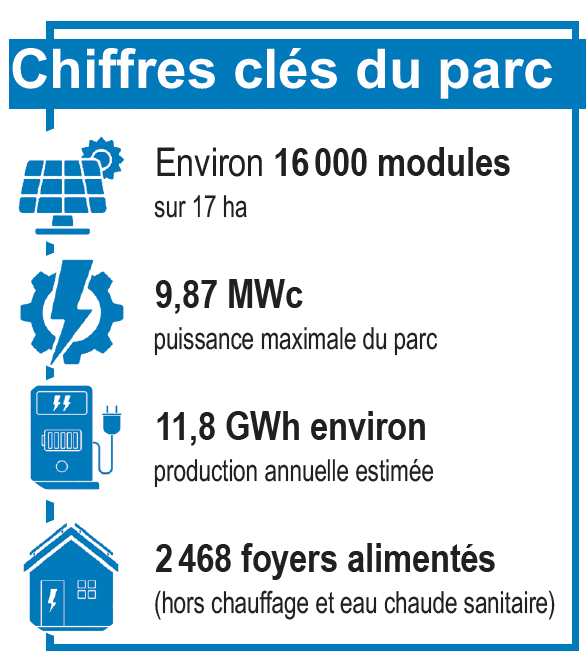 Le projet en quelques clés
